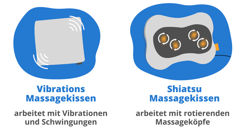 Shiatsu und Vibrations Massagekissen